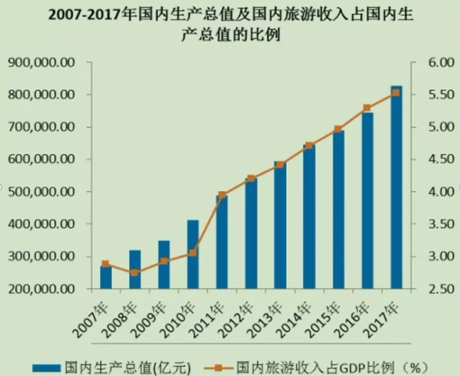 我們為什么做智慧旅游？