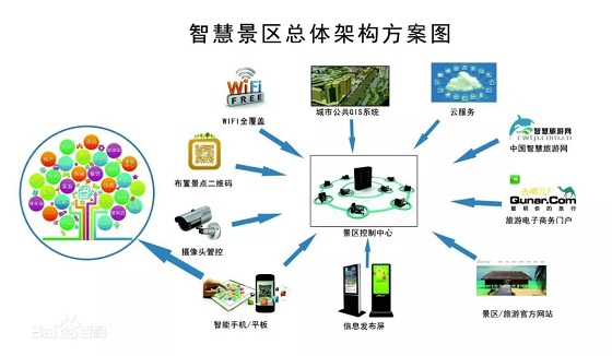 智慧旅游是什么？特點(diǎn)是什么？